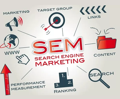 Search Engine Marketing Company in Jaipur
