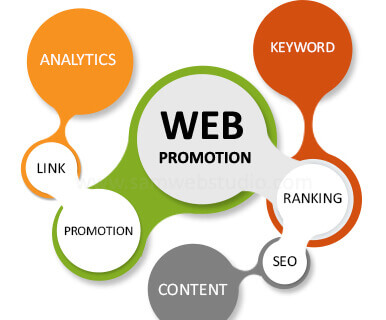 Website Promotion Company in Ludhiana